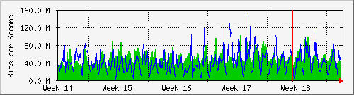 month