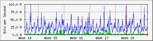 month