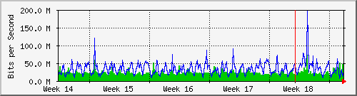 month