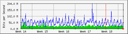 month