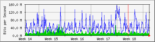 month