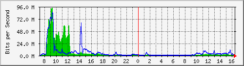 10.255.8.21_1_17 Traffic Graph