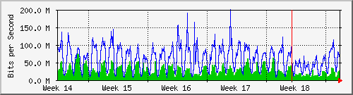 month