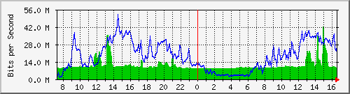 10.255.8.21_1_21 Traffic Graph