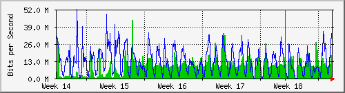 month