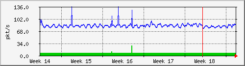 month