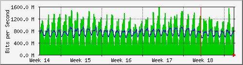 month