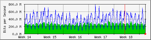 month