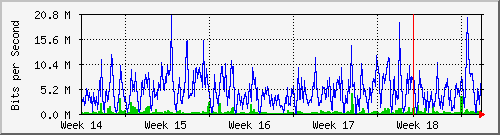 month