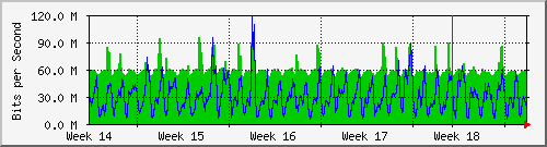 month
