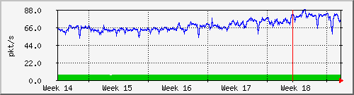 month