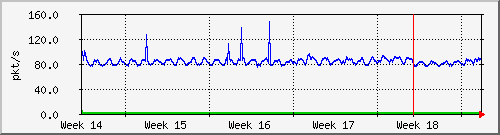 month