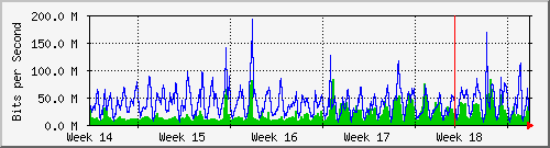 month