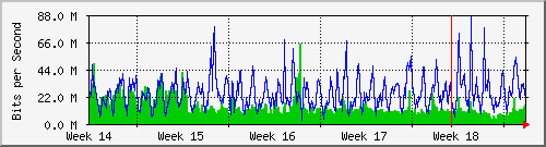 month