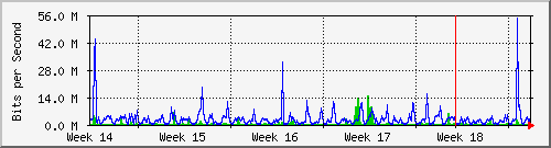 month