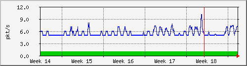 month
