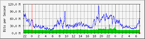 10.255.8.21_te1_0_13 Traffic Graph