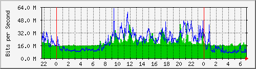 10.255.8.21_te1_0_19 Traffic Graph