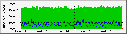 month