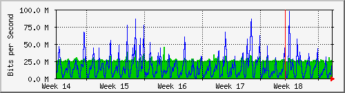 month