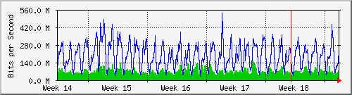 month