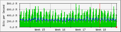 month