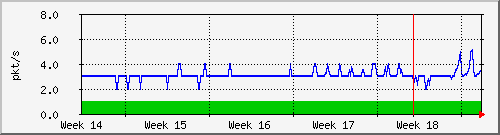 month