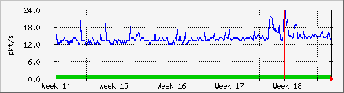 month