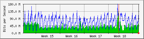 month
