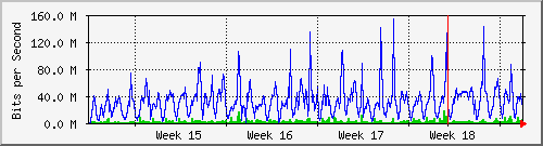 month