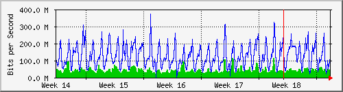 month