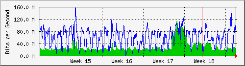 month