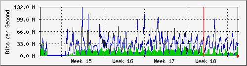 month