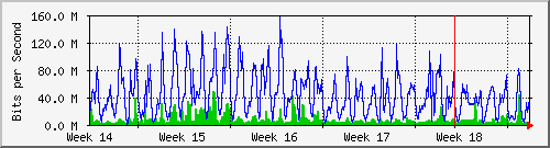 month