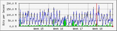month