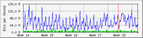 month