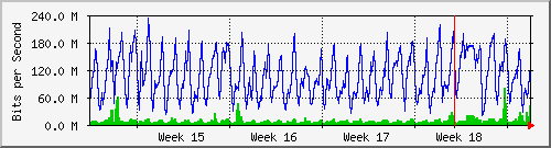 month