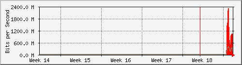month