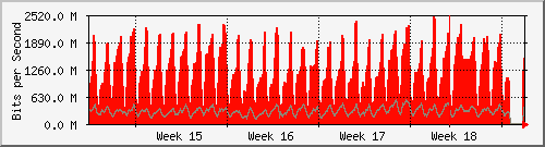 month