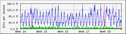 month