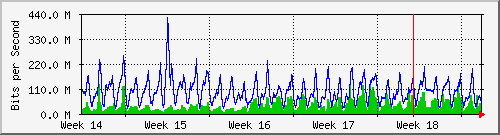 month
