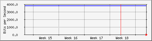 month