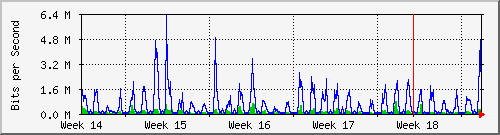 month