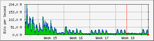 month