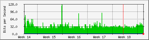 month