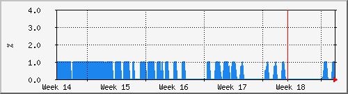 month