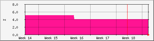 month