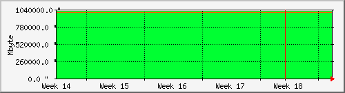 month