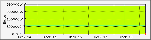 month