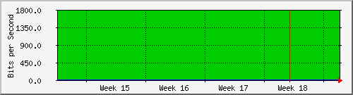 month